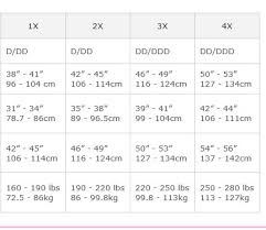 Sizing