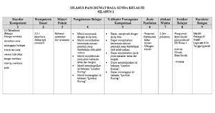 Nu ku urang kanyahoan silabus ngarupakeun acuan ngajar pikeun guru dina ngalaksanakeun tugas ngajarna, dina kasempetan ieu simkuring seja masihan conto nyieun silabus bahasa sunda kelas 1 semester 1 jeung 2 tingkat sd/mi/sadarajat. Rpp Silabus Bahasa Sunda Kelas 3 Kurikulum 2006 Siap Ujian