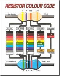 How To Read A Resistor Color Code Azega