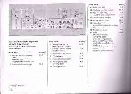 But still dont work where is the flasher relay located on a 1999 chevy silverado besiides in the fuse box loction of it would help or. Fuse Box Opel Vectra B Wiring Diagram Picture Grain Percent Grain Percent Agriturismodisicilia It