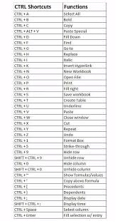 Computer Usage Check More At Science Teknodayi Computer Computer Science Usage Computer Shortcut Keys Excel Shortcuts Computer Keyboard Shortcuts