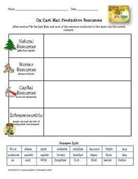 After Reading The Ox Cart Man Have Students Sort The Various Resources Found In The Story In Economics For Kids Social Studies Lesson 3rd Grade Social Studies