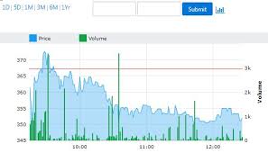 Justnow Radico Khaitan Stock Fall Over 4 After The