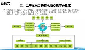 中国好车 打造二手车出口新渠道 引爆未来汽车流通新动力 秦总 periodic table nps diagram