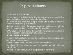 Control Chart Ppt