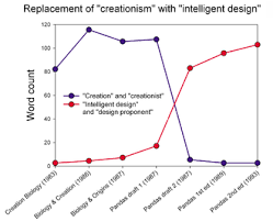 We have a team of staff with various qualifications extending to design network has continually grown given the relationships formed with our clients. Intelligent Design Wikipedia