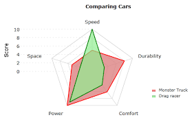 16 Cogent Excel Radar Chart Show Radial Lines