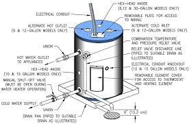 Check spelling or type a new query. 12 Gallon Water Heater