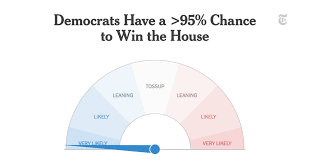 live forecast who will win the house the new york times