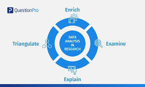 Hypothesis & research questions understanding differences between qualitative and quantitative approaches. Data Analysis In Research Why Data Types Of Data Data Analysis In Qualitative And Quantitative Research Questionpro