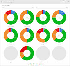 It should be taken wit. Charts Diabetes M User S Guide Monitor