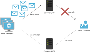 Here i am going to discuss some of these free smtp servers. Develmail Com