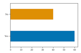 Python Create A Single Horizontal Stacked Bar Chart From