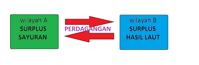 Maybe you would like to learn more about one of these? Ketergantungan Antarruang Dan Pengaruhnya Terhadap Kesejahteraan Masyarakat Goreng