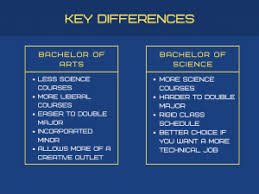 A bachelor of arts is designed to prepare you with critical thinking skills and communication skills, usually in the humanities, such as foreign language, literature, history, psychology, journalism, social work, art, or religion programs. Ba Versus Bs In Computer Science Which Should You Choose Seidenberg School News