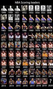Test your knowledge on this sports quiz and compare your score to others. Bballinspiration