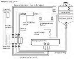 How To Blueprint Engines Oiling System Guide Muscle Car Diy