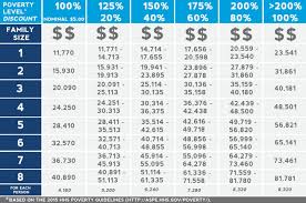 Sliding Scale Fees Pediatric Partners