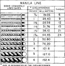 59 efficient polypropylene rope strength chart