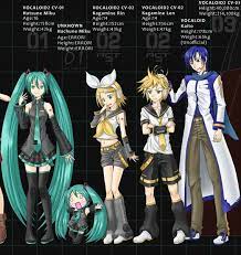 Vocaloid Anime Lovers Anime Vocaloid