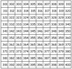 Addition On Hundreds Chart Mathematical Thinking