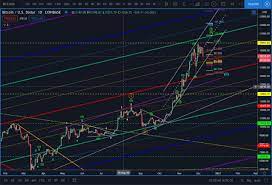 Bitcoin price is sinking slowly from highs set over a week ago now, and bullish momentum is showing signs of waning. Why Is The Price Of Bitcoin Falling When Will It Stop Finance Magnates