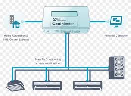 Split = outdoor unit fan problem. Sanyo Split Ac Wiring Diagram Wiring Diagramschematic Sistema De Control De Aire Acondicionado Hd Png Download 1000x725 1108611 Pngfind