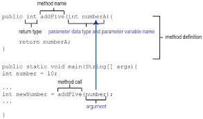 Image result for variable passing reference
