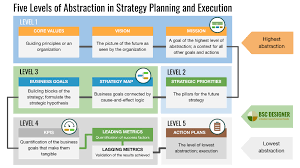 Strategic Planning Process Mission Priorities Goals Kpis Initiatives Mission Strategic Planning Process Strategic Planning