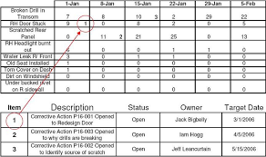 Lean Metrics