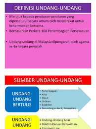 Definisi Undang Undang