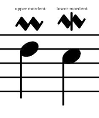 Modern musical symbols are the marks and symbols that are widely used in western musical scores, styles, and instruments today. What Does The Squiggly Line Mean In Music Pianotels Com