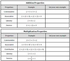 Properties Worksheets