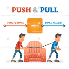 Push And Pull Physics Force Vector Illustration Science For Kids Education Technology Learning Easy Science