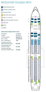Klm Royal Dutch Airlines Aircraft Seating Charts Airline