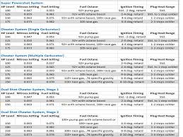 Bottle Basics Nitrous Baseline Tuning Recommendations For