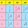 Sudut depresi dalam ilmu matematika merupakan sudut yang terbentuk antara garis datar dengan posisi pengamatan ke arah bawah. 1
