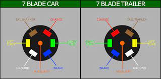 Wiring diagram for wiring in trailer plugs and sockets. Wiring A 7 Blade Trailer Harness Or Plug