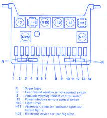 Mitsubishi fuso truck wiring diagrams. Alfa Romeo Spider 1987 Fuse Box Block Circuit Breaker Diagram Carfusebox