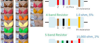 Color chart code driverlayer search engine. Memorable Resistor Color Code Chart