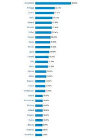 Stiri, analize si comentarii despre tranzactii imobiliare, finante personale, sfaturi si ponturi utile pentru ca fluctuatiile mediului de business sa nu te ia prin surprindere. 7 Motive Pentru Care Investitiile Imobiliare In Romania Sunt Grozave Stiintabanilor