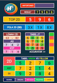 Rumus hk terbaru 2020 top pasti jackpot youtube. Kode Syair Togel Hongkong Senin 18 November 2019 Lottery Games Lottery Tips Lottery Book