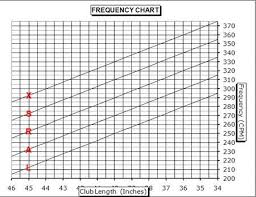 Kang Chen Golf Discuss And Others Shaft Flex Measurement Cpm