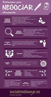 Anotaciones Para Negociar Eficazmente Socialmediamp Es Socialmediamp Consejos De Finanzas Consejos De Negocios Contaduria Y Finanzas