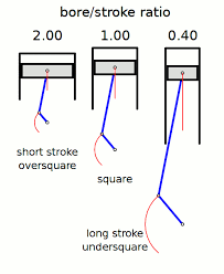 stroke ratio wikipedia