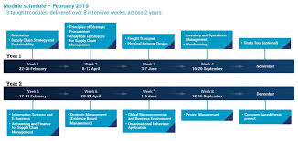 Logistics And Supply Chain Management Msc Executive Supply Chain Management Chain Management Supply Chain