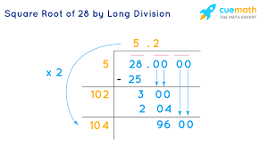 This lets you rewrite as: Square Root Of 28 How To Find The Square Root Of 28 Cuemath