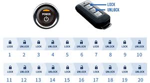 According to the national highway traffic safety administration regulations, only vehicle manufacturers can fix vin errors. Outlander Phev Mitsubishi Remote Control Mitsubishi Motors