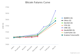 As a beginner, online trading can at first seem a little overwhelming. How To Execute The Bitcoin Futures Cash Carry Trade Jean Galea