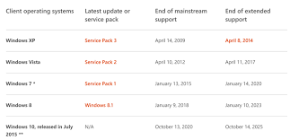 Windows 10 Vs Windows 8 Vs Windows 7 Whats The Difference